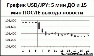 USD/JPY пара
